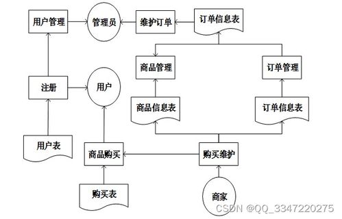 免費領源碼 基于ssm框架的網上購物系統 12503,計算機畢業設計項目推薦上萬套實戰教程java php,node.js,c python 大屏數據可視化